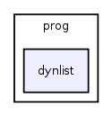 prog/dynlist/